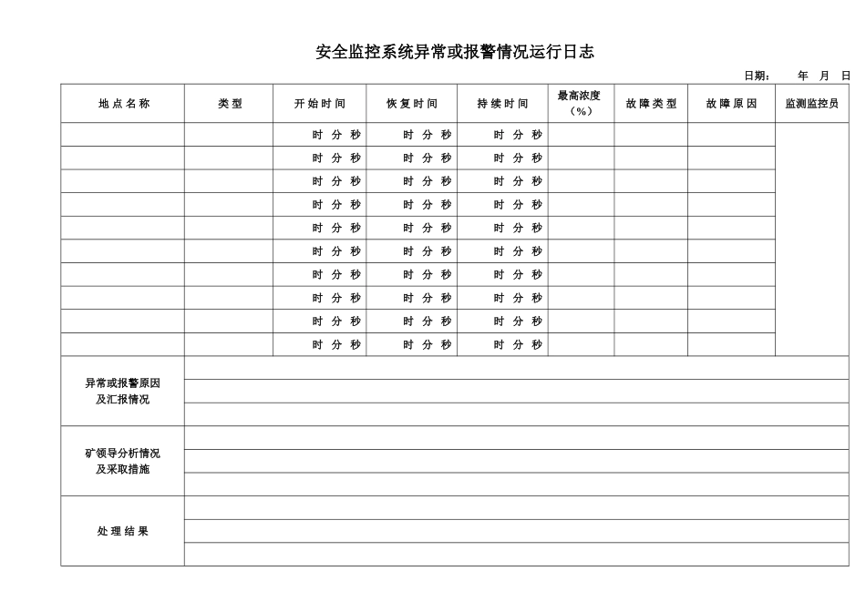 2018年煤矿调度相关记录台帐_第1页