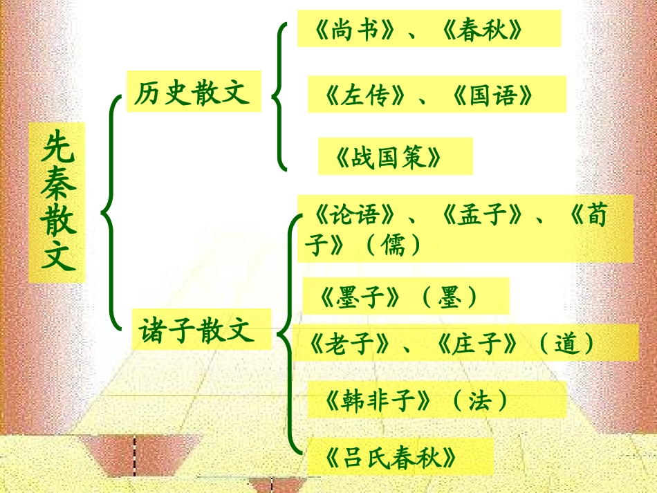 《烛之武退秦师》ppt_第3页