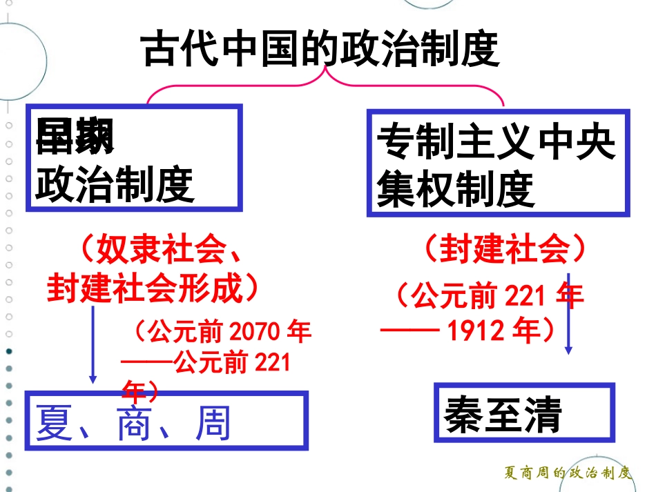 夏商制度与西周封建 (2)_第3页