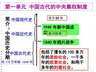 夏商制度与西周封建 (2)