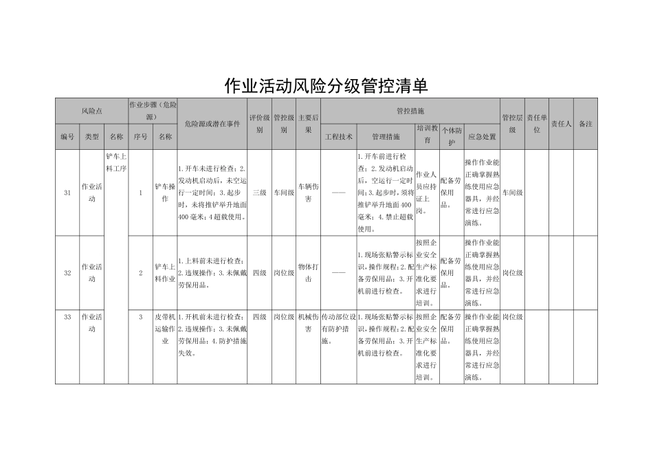 10作业活动风险分级管控清单_第1页