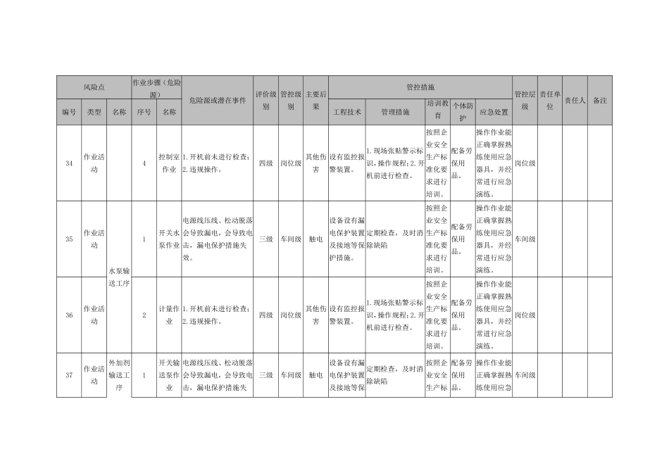 10作业活动风险分级管控清单_第2页