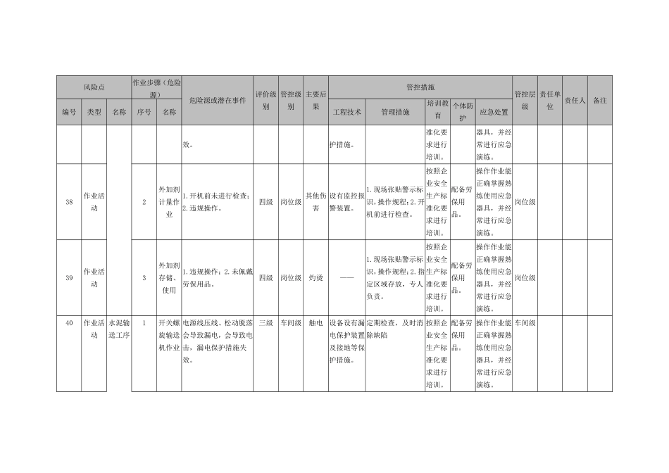 10作业活动风险分级管控清单_第3页