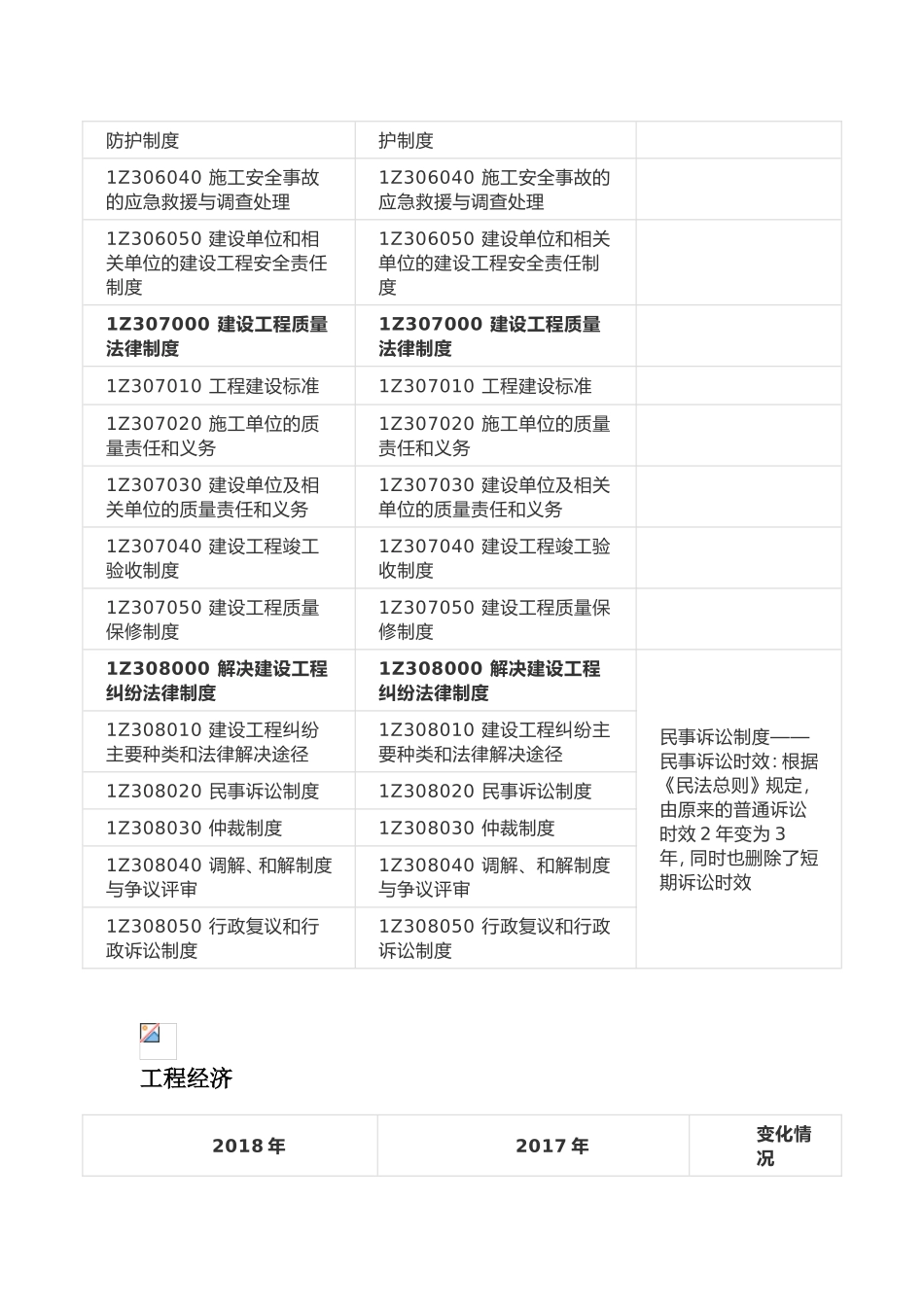 2018年一建教材对比(各科汇总)_第3页