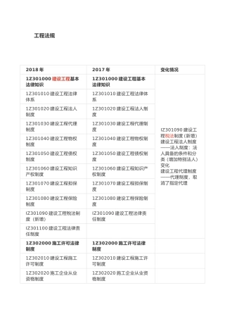 2018年一建教材对比(各科汇总)