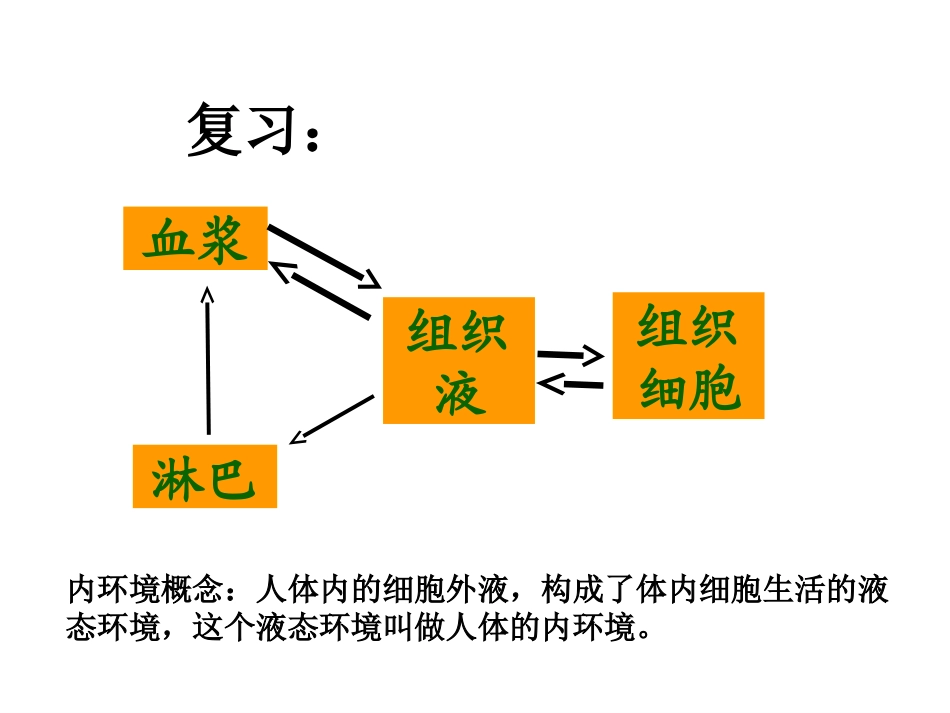 内环境稳态的重要性 (2)_第2页