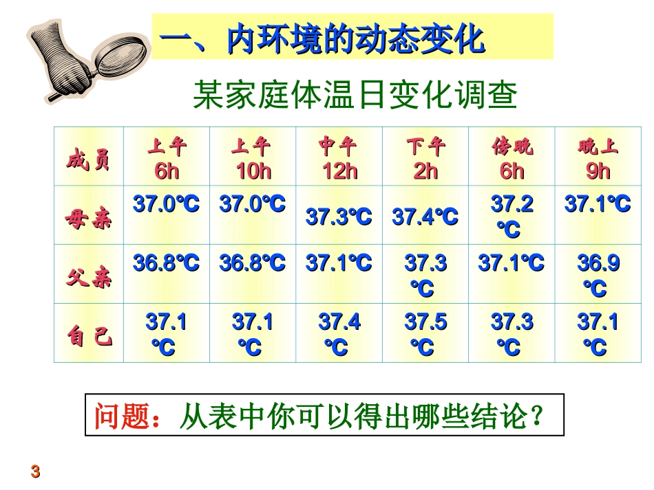 内环境稳态的重要性 (2)_第3页