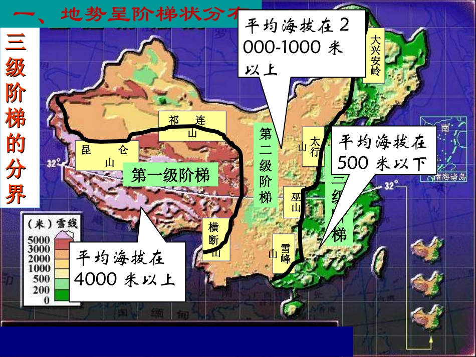 《三级阶梯上的国土》PPT课件2_第1页