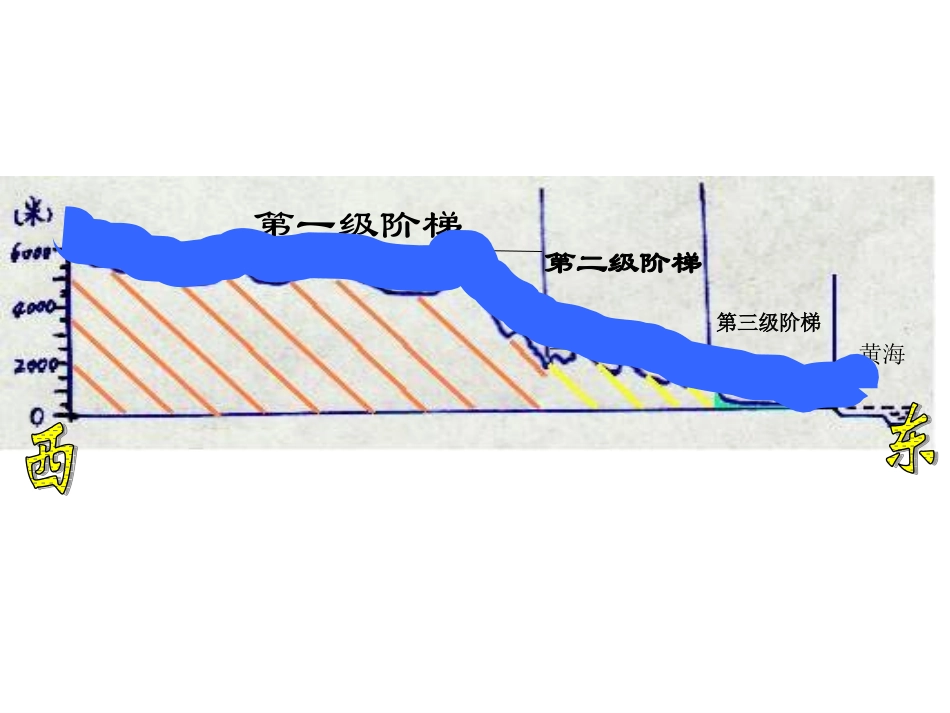 《三级阶梯上的国土》PPT课件2_第2页