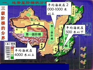 《三级阶梯上的国土》PPT课件2