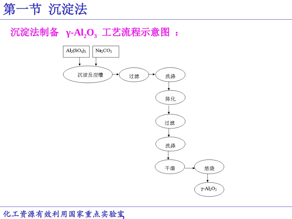 《工业催化基础》课件(2011)-2_第3页