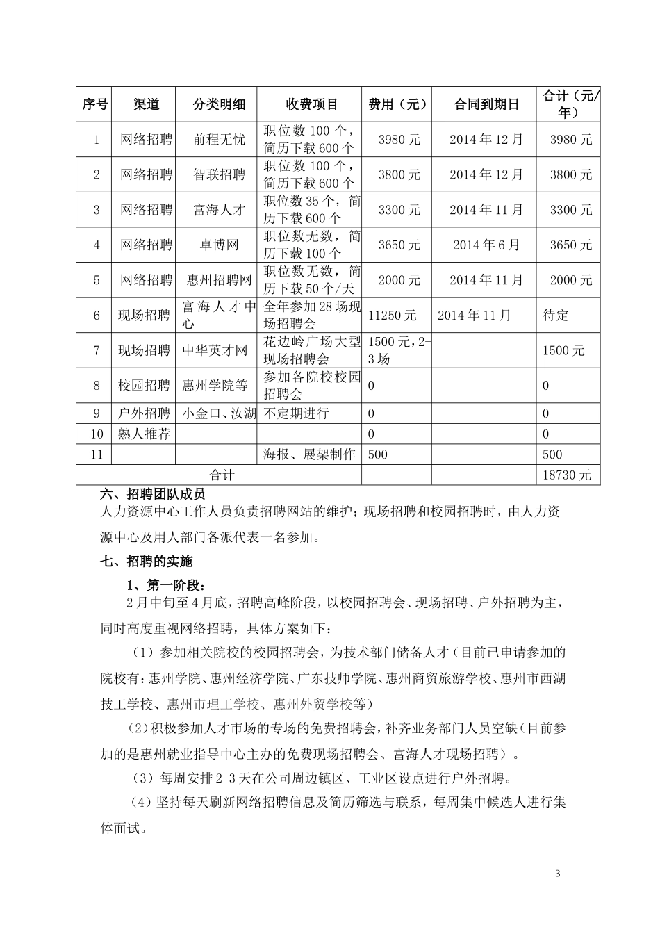 2017年公司招聘计划书_第3页