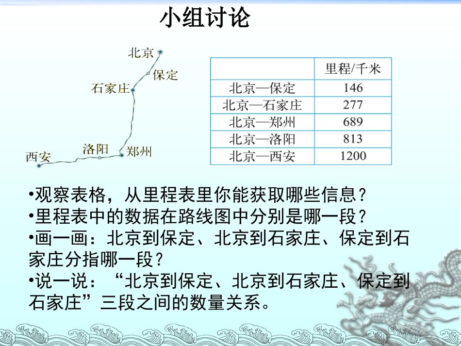 《里程表一》课件_第3页