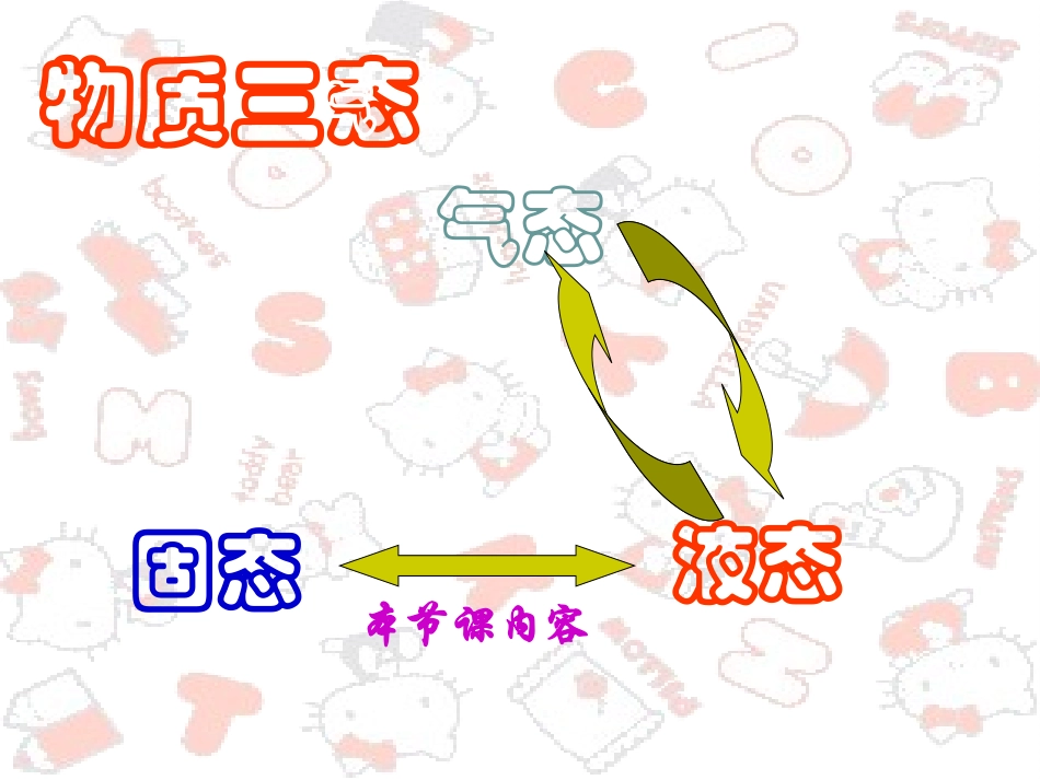 《熔化和凝固》ppt+flash课件_第2页