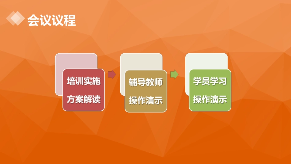 2015年株洲市学科教师远程培训培训课件_第2页