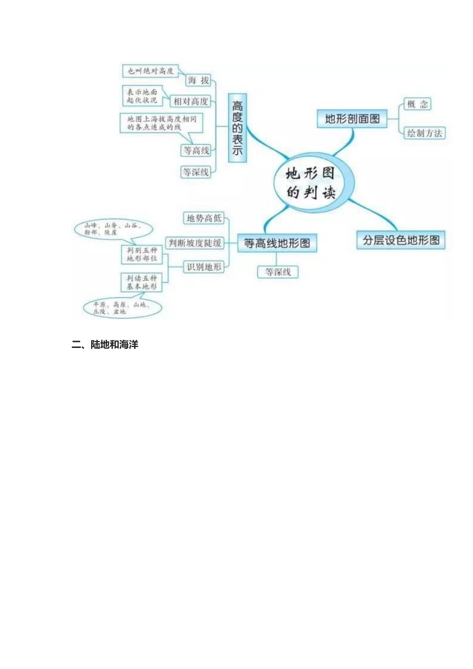 2018初中地理思维导图_第3页