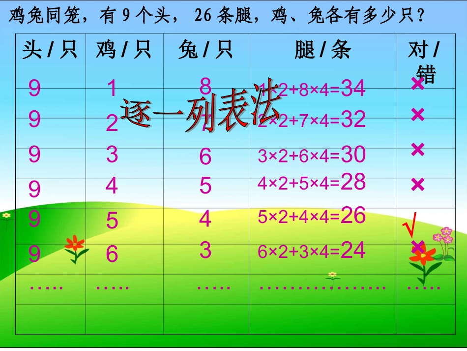 《尝试与猜测》第1节：《鸡兔同笼》(北师大版五年级数学上册)_第3页
