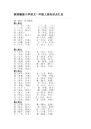 【复习好助手】新部编版小学语文一年级上册知识点汇总