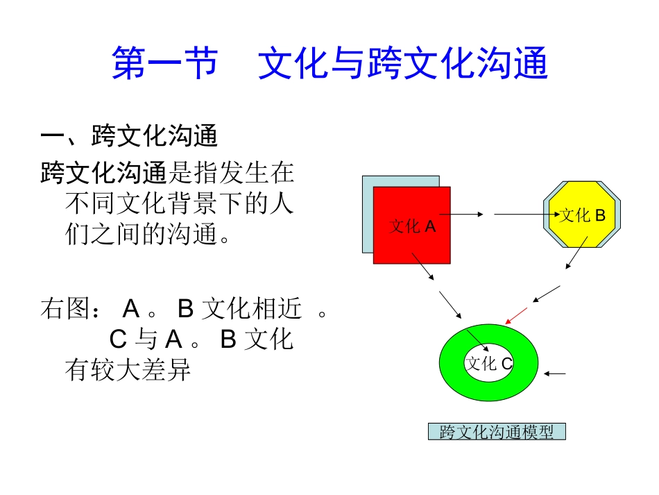 10第十章跨文化沟通._第3页