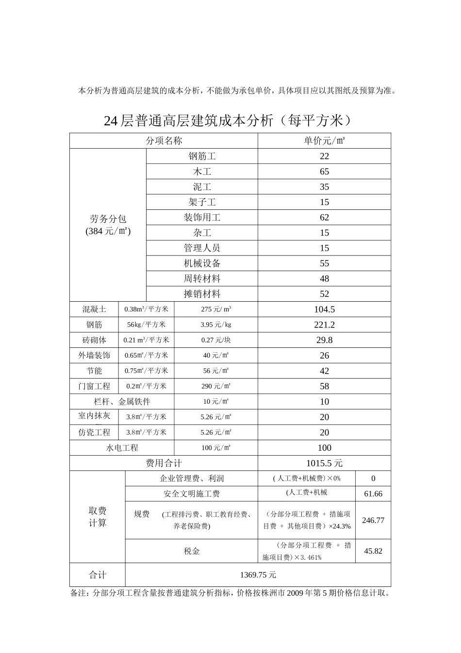 33层普通高层建筑成本分析_第3页