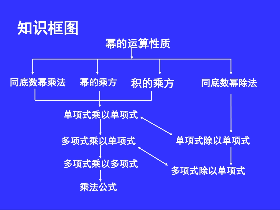 整式的乘除复习课_第2页