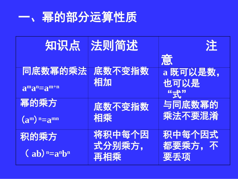 整式的乘除复习课_第3页