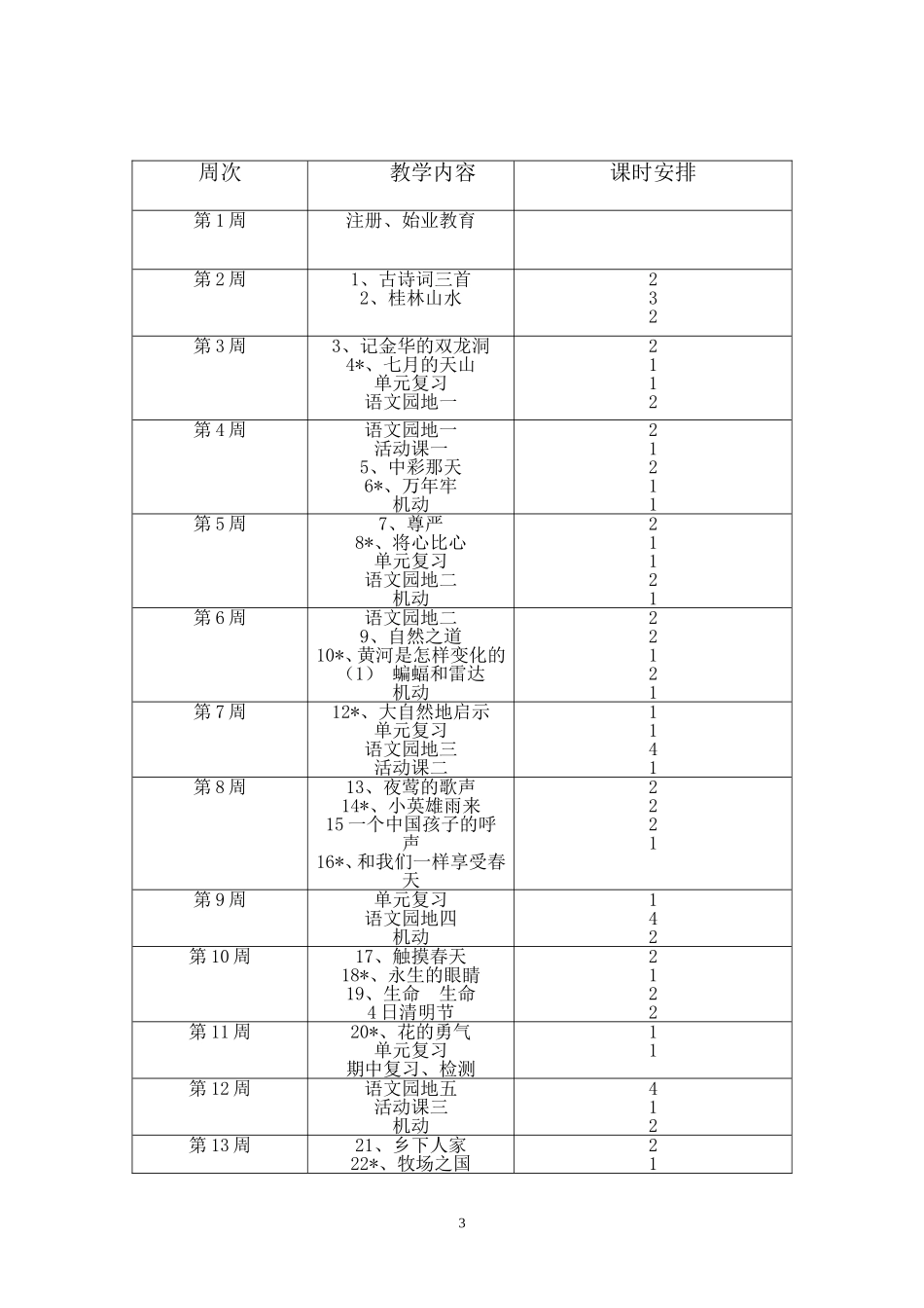2015小学语文四年级下册教学计划_第3页