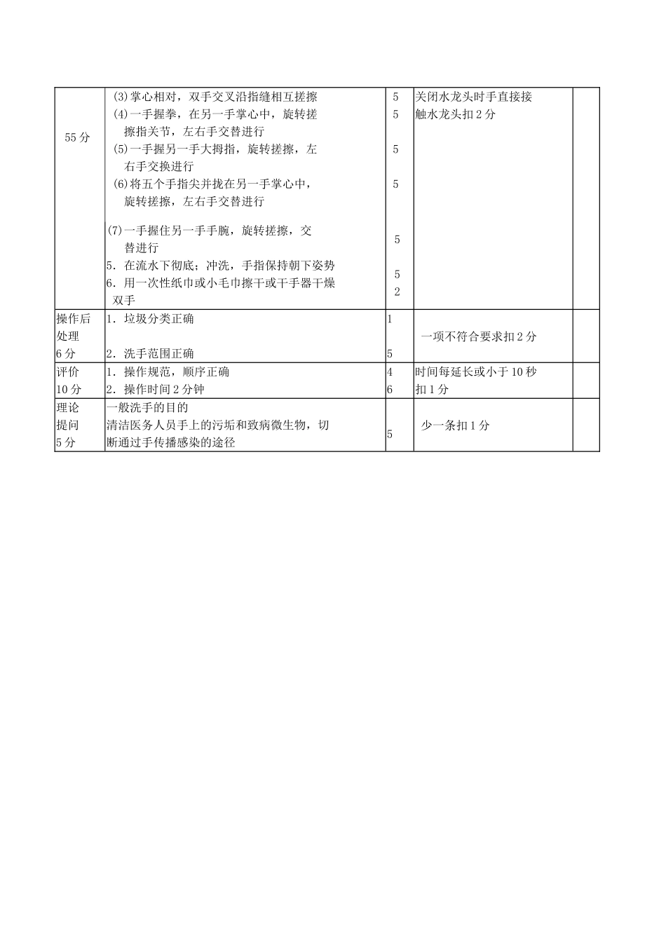 50项护理技术操作流程及评分标准_第3页