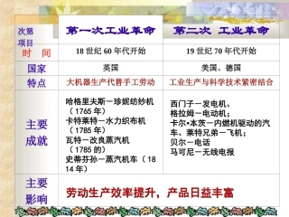 《历史与社会》综合探究七《感悟工业时代的社会变迁》