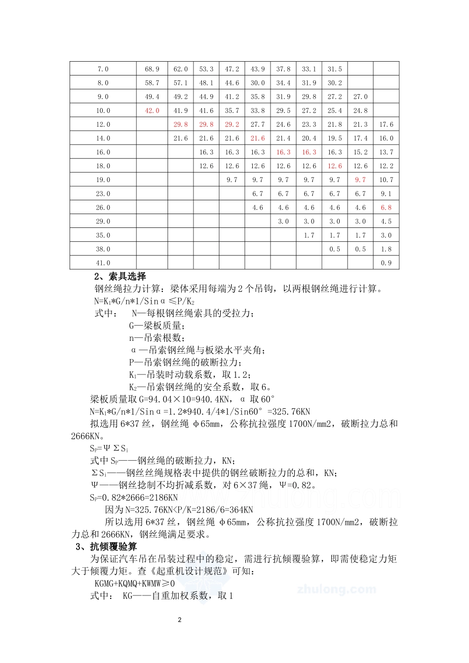 30米箱梁吊装计算书_第2页