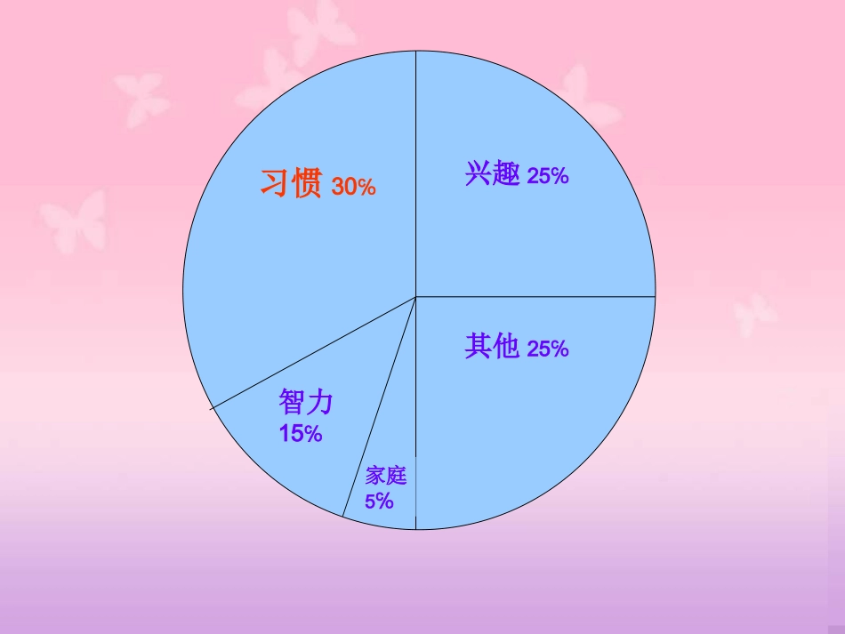 五年级知识结构图_第2页
