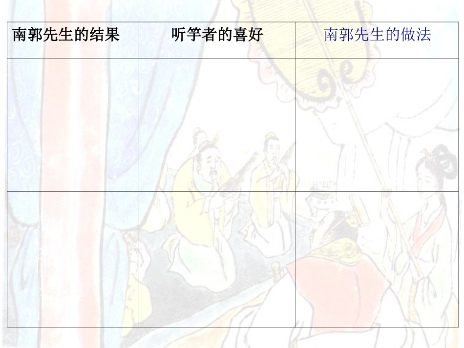 《滥竽充数》教学课件_第3页