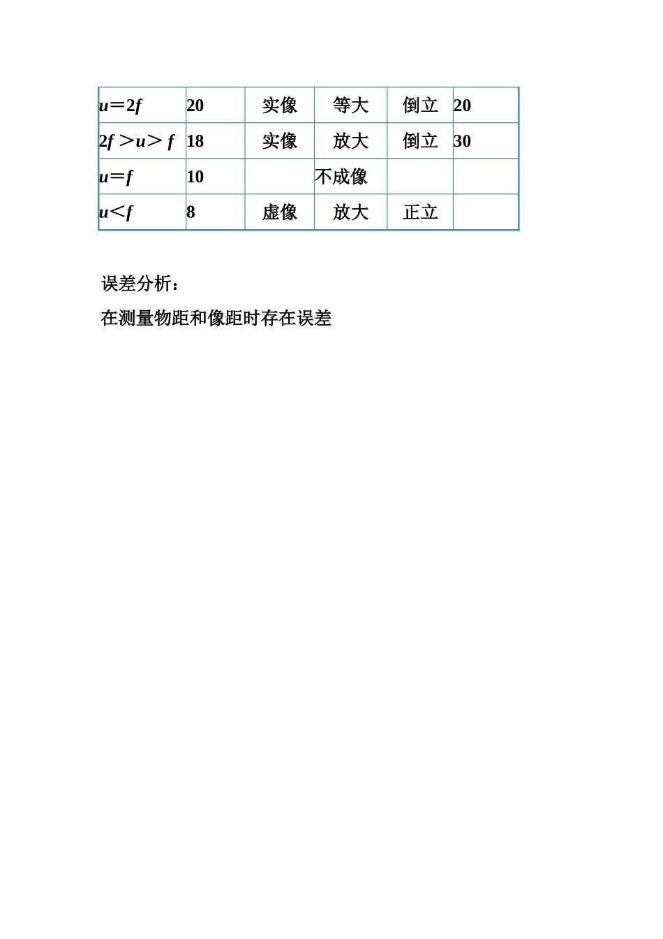 凸透镜成像规律学生报告_第2页