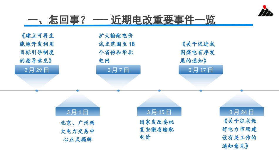 2016年近期电改政策解读 [1]_第2页
