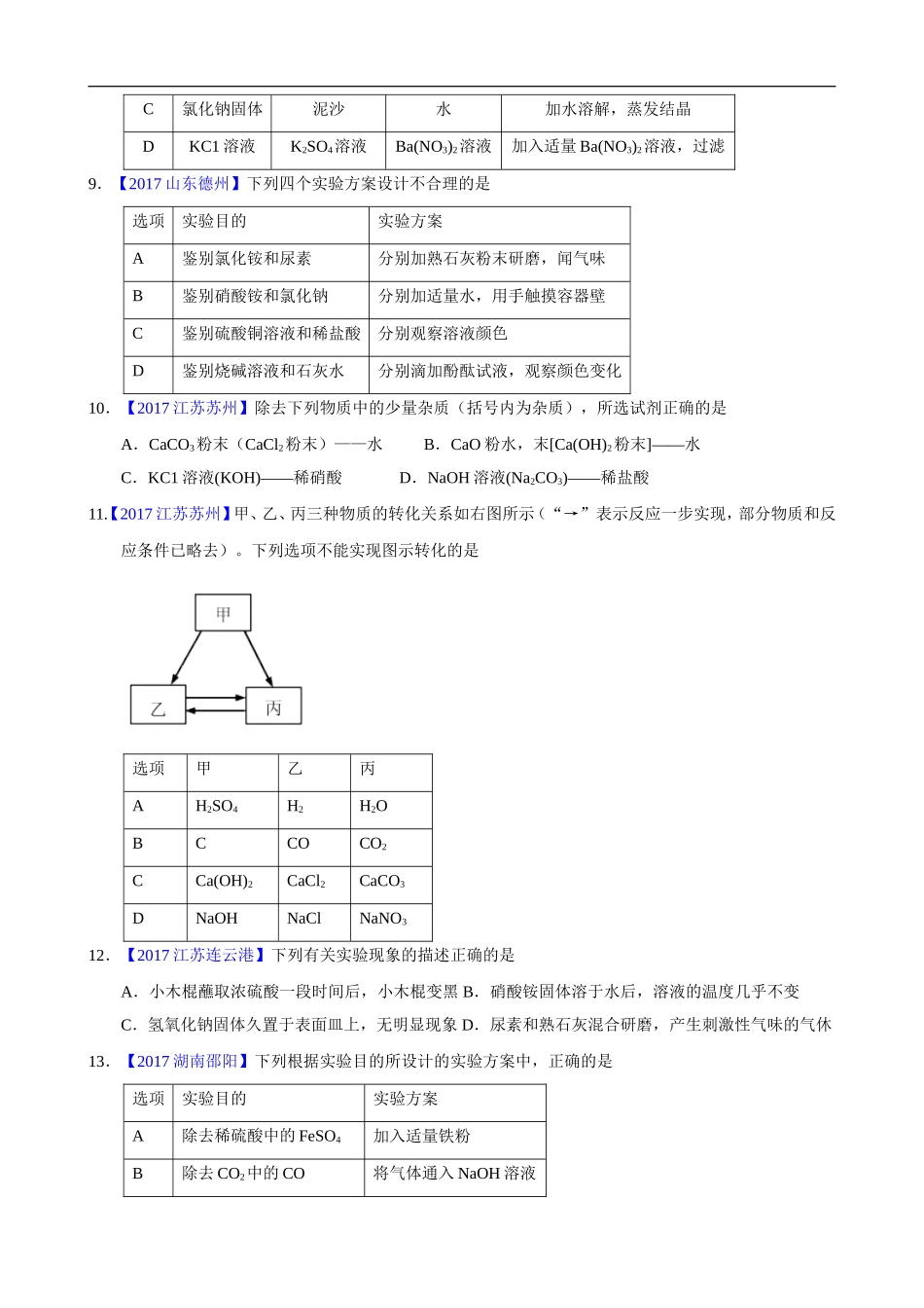 2017年全国中考化学真题知识点分类-专题17 常见的酸和碱_第2页
