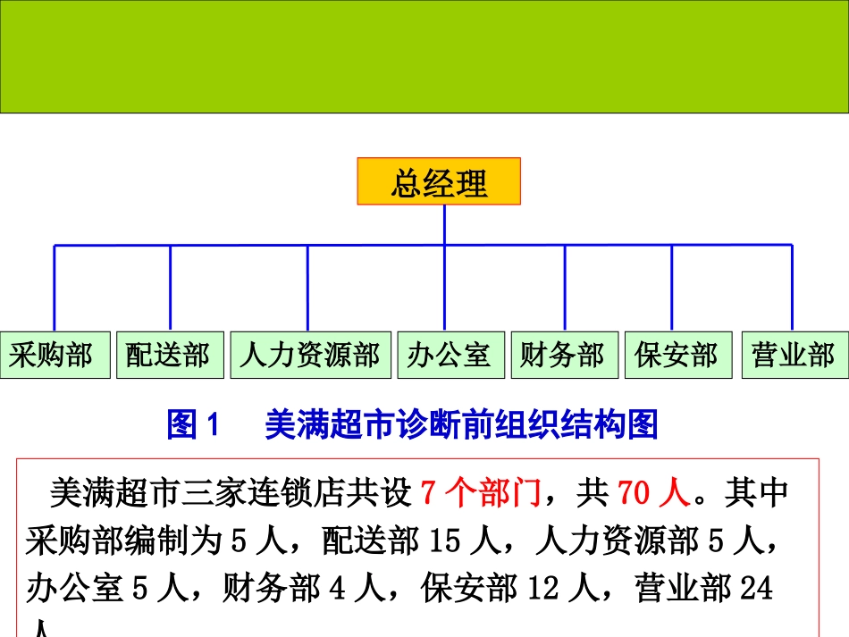 8.组织结构设计_第3页
