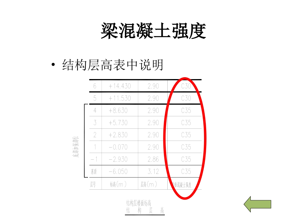 11G101-2图集及说明_第3页