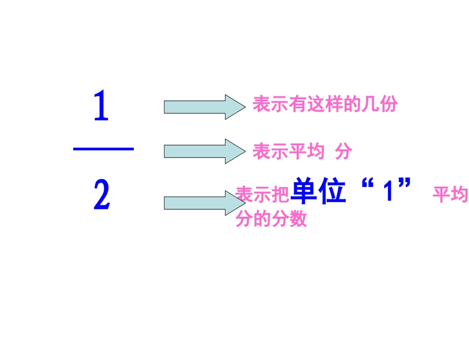 分数的意义 (4)_第3页