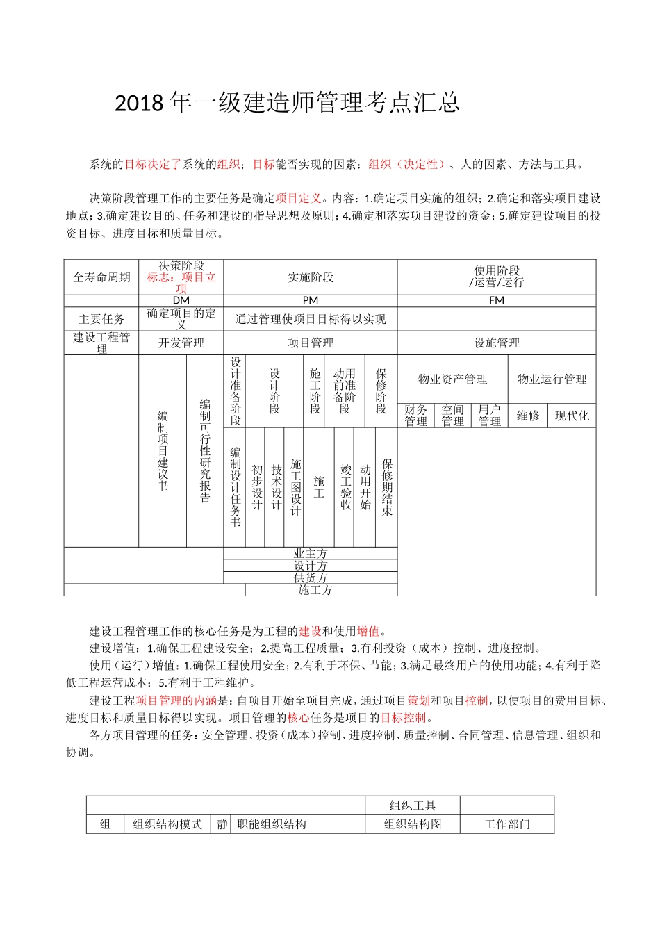2018年一级建造师管理考点汇总_第1页
