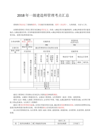 2018年一级建造师管理考点汇总
