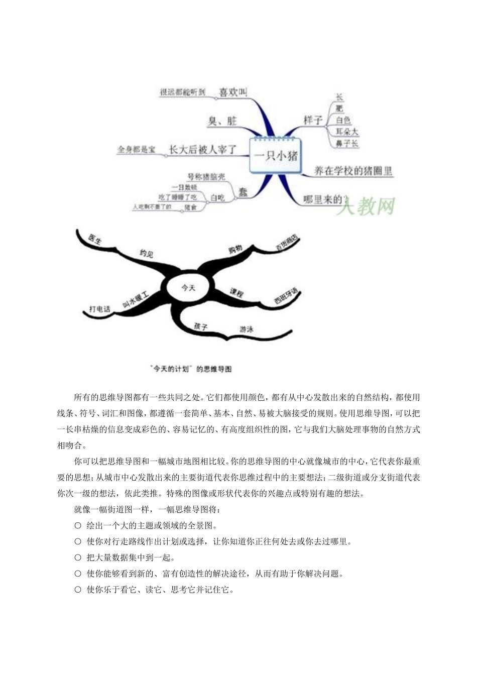 5 思维导图 (2)_第2页