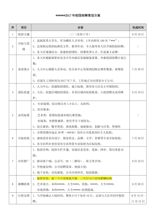 2017校园招聘执行手册7.14