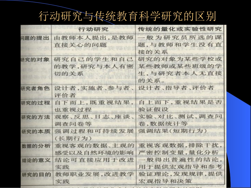 以行动研究促校本教研_第2页