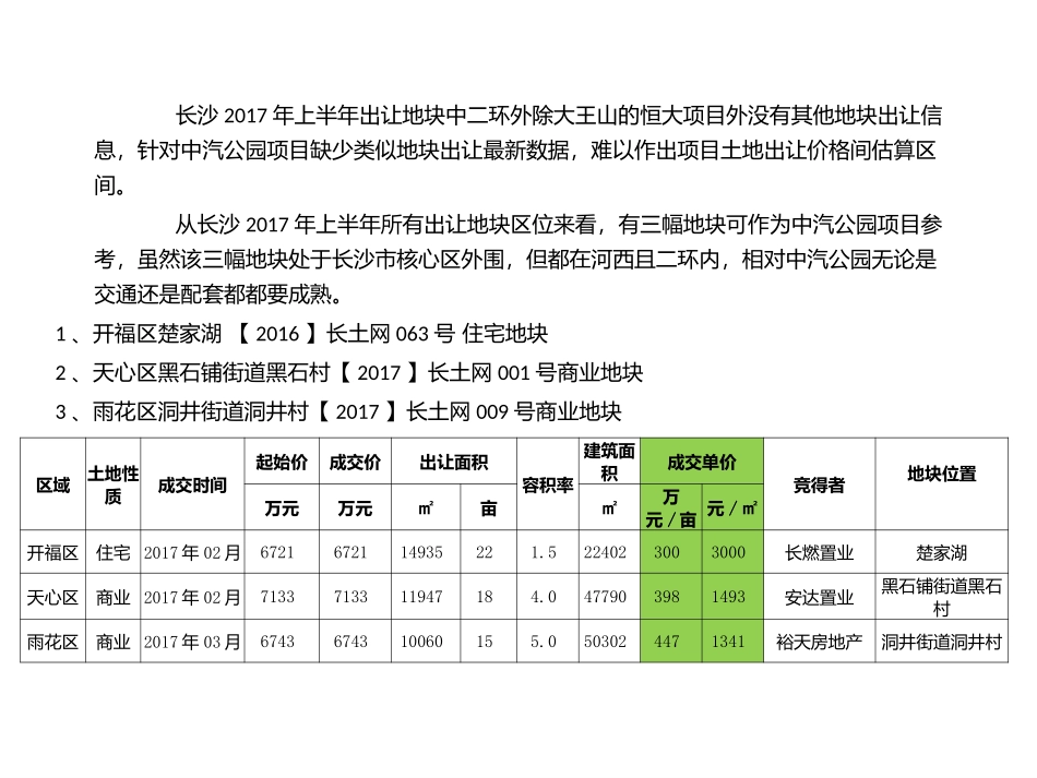 2017年长沙土地出让情况_第3页