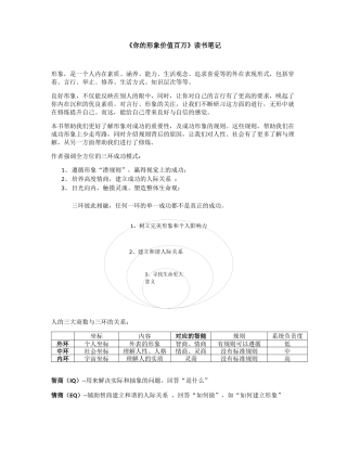 《你的形象价值百万》