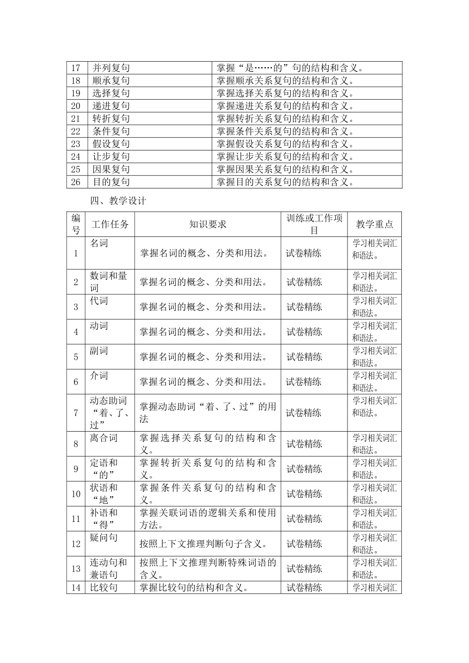 《MHK强化》课程标准_第3页