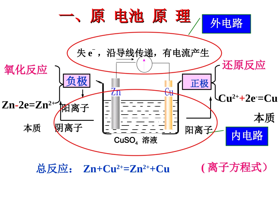 原电池公开课_第3页