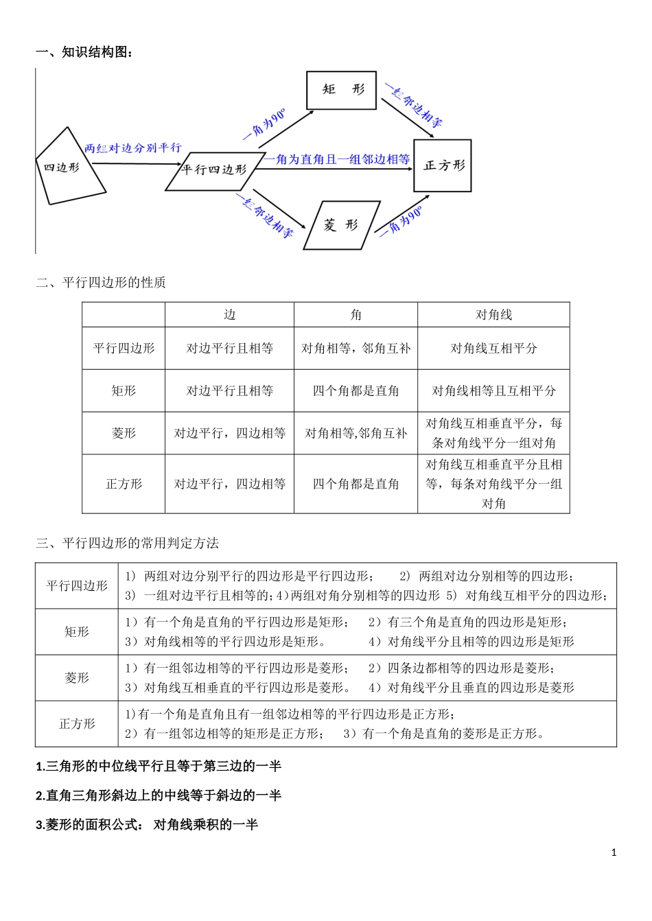平行四边形知识结构图_第1页