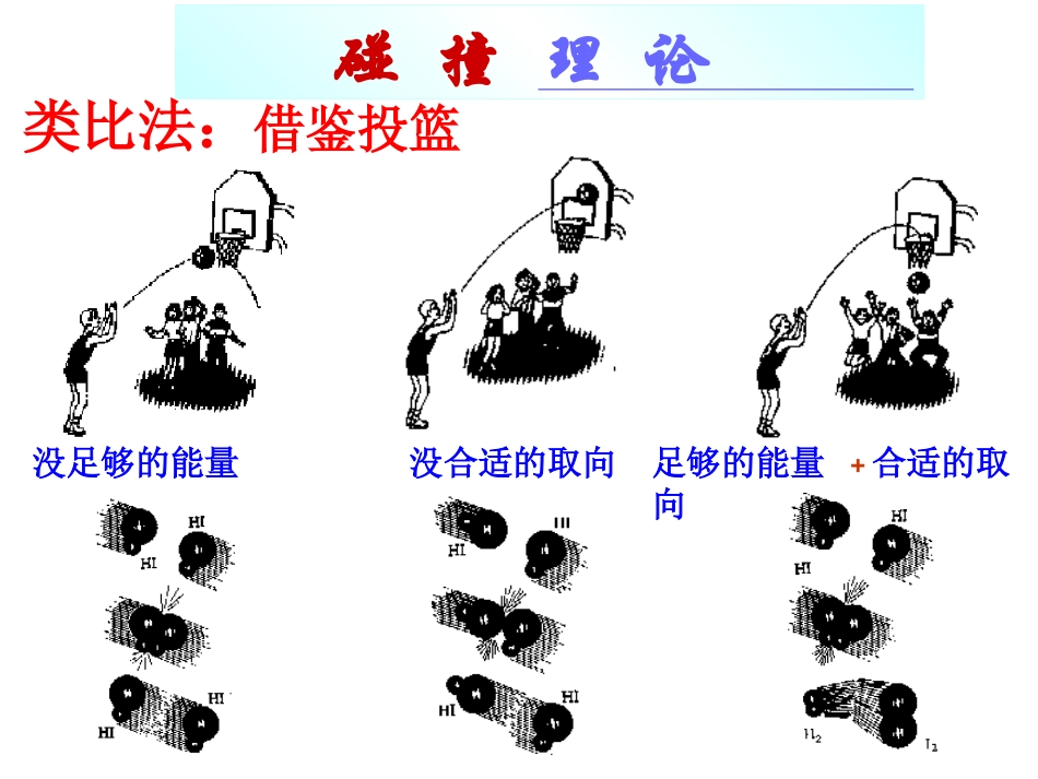 影响化学反应速率的因素 (2)_第3页