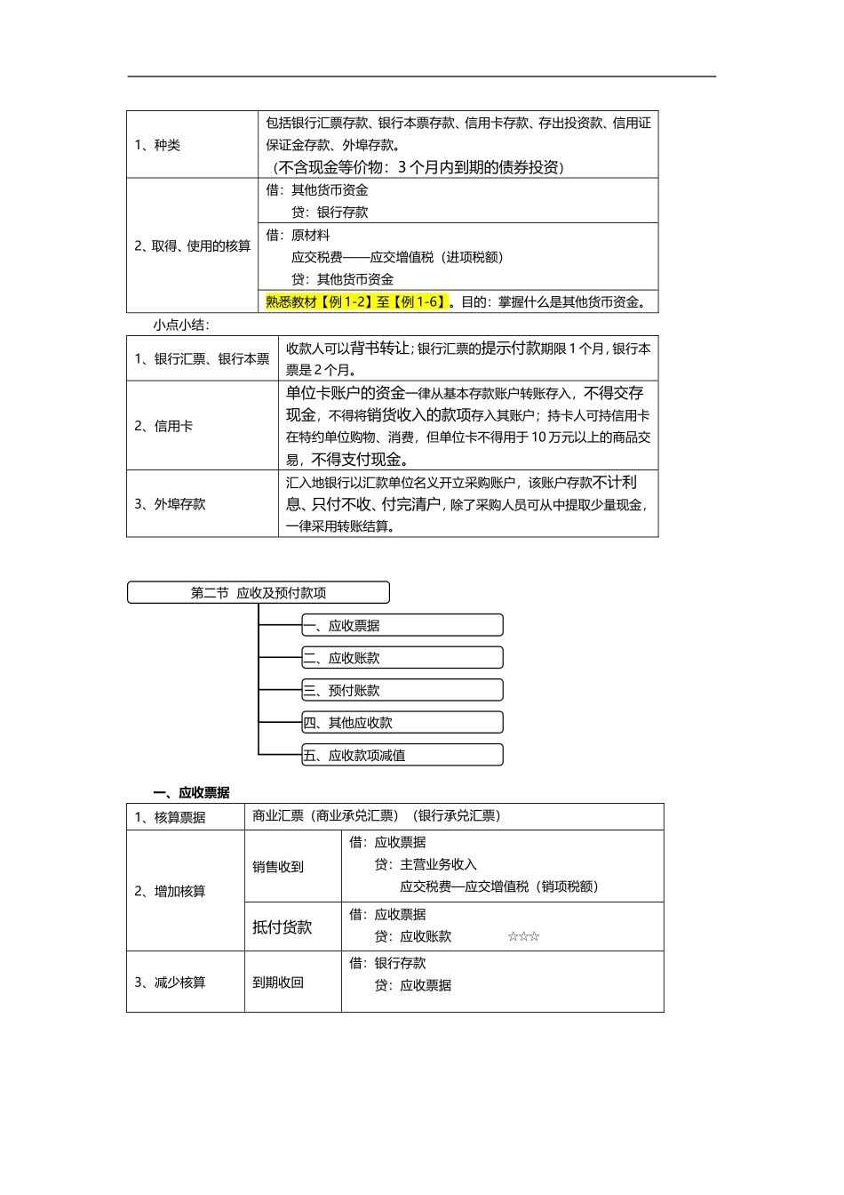 2017初级会计实务重点归纳资料_第2页